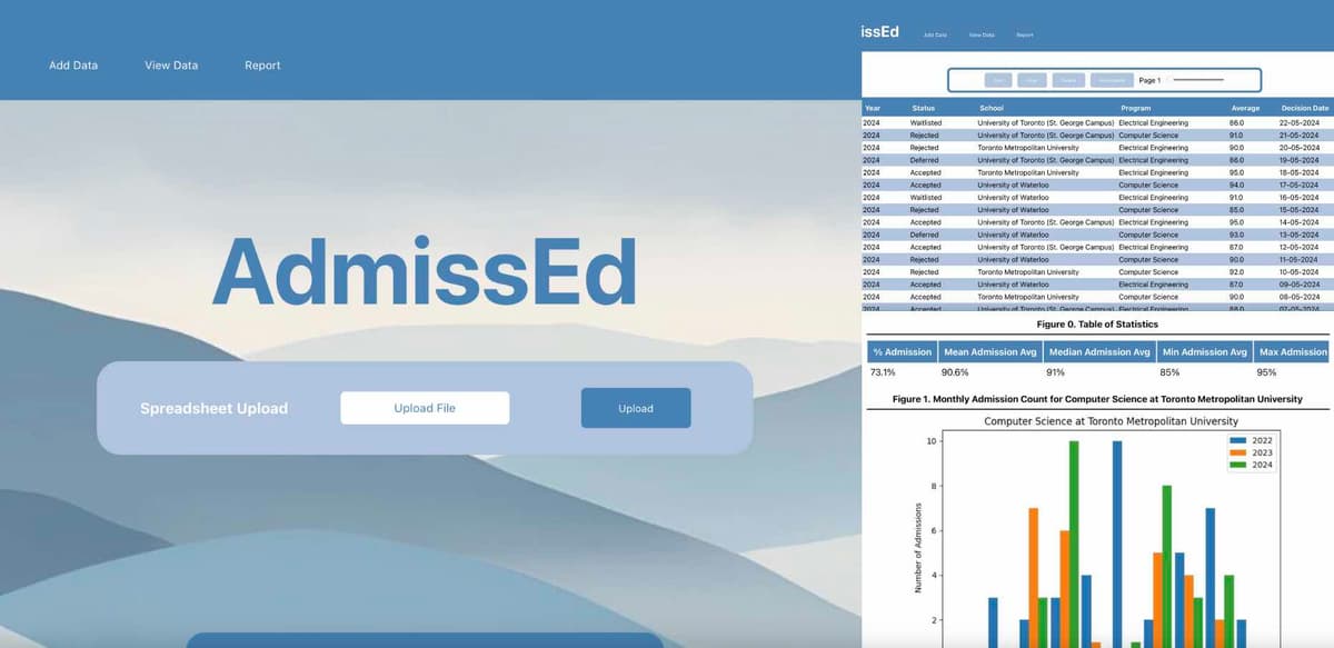 AdmissEd